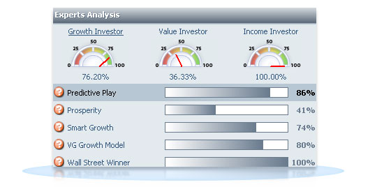 Fundamental Dashboard screenshot